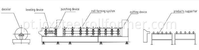 Rolo De Costura Em Pé Formando Máquina-Formando Máquina De Formação De Telhado-Máquina